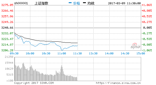 收评：沪指涨1.58%站稳3600点银行股成新龙头